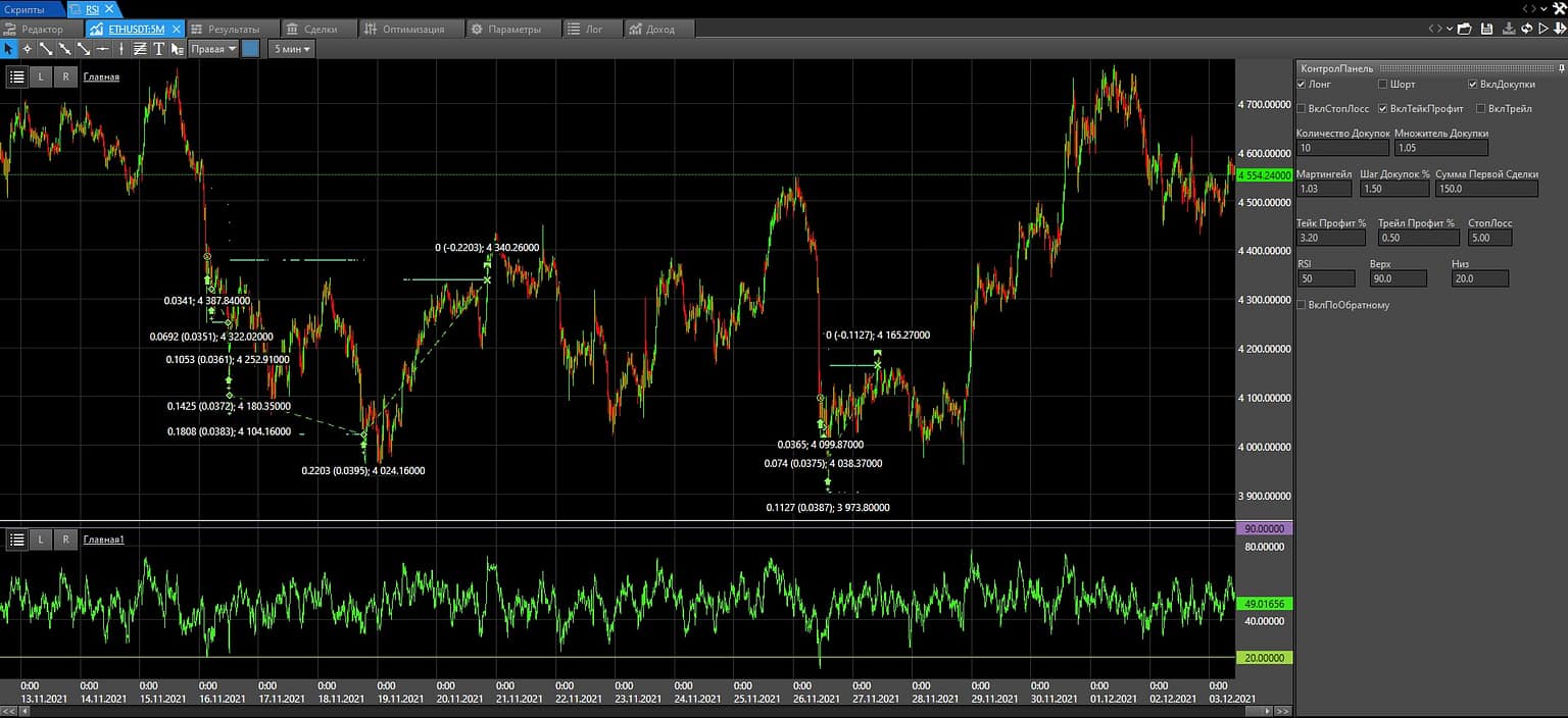 RSI